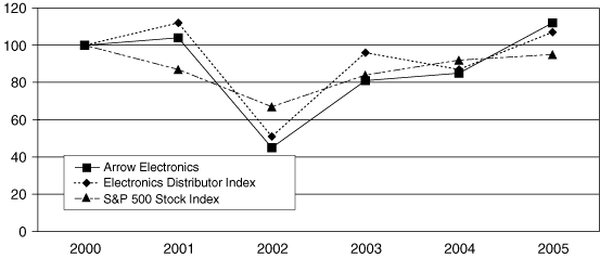 (LINE GRAPH)